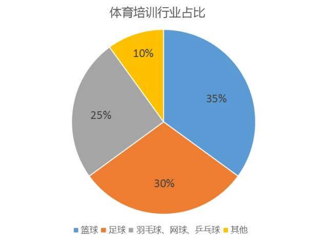 为什么网络化是篮球教练员发展的新趋势